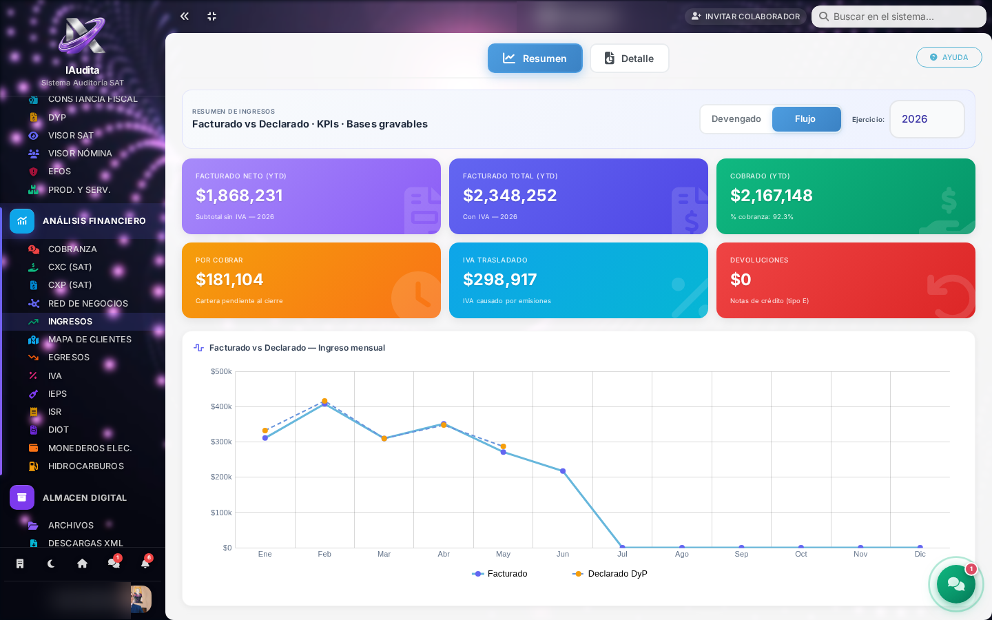 Inteligencia Financiera en iAudita