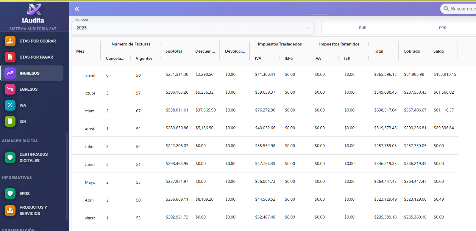 Gestión de Ingresos