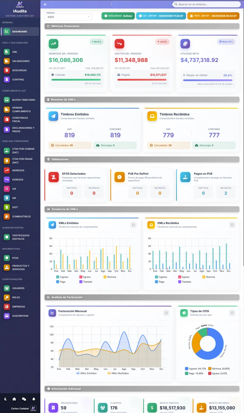 Dashboard iAudita