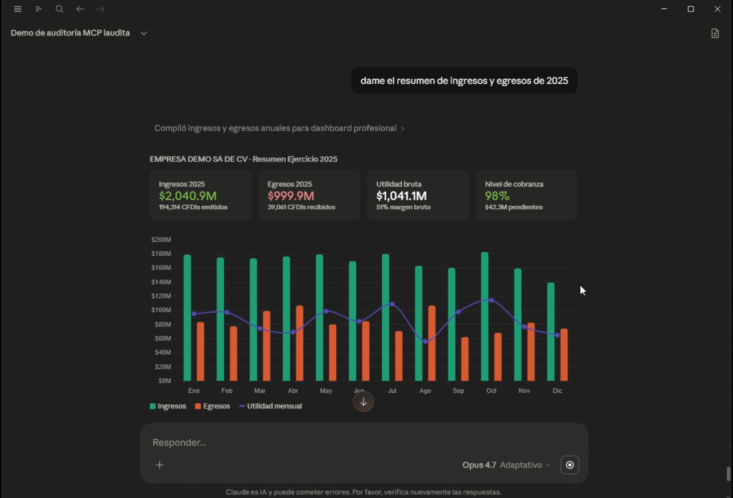 Resumen anual de ingresos y egresos generado por Claude con KPIs y grafico mensual